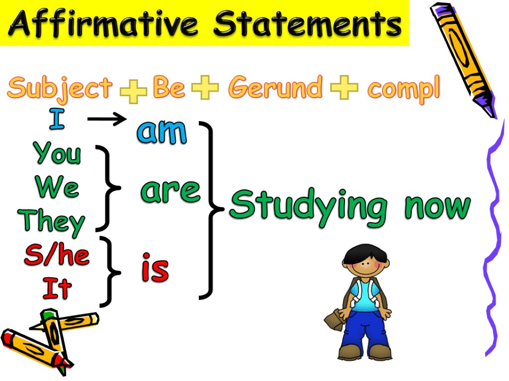 Affirmative Statements Subject Be Gerund I You We They S/he It are is am